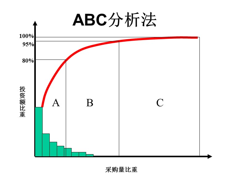 供应商选择评估与管理.ppt_第3页