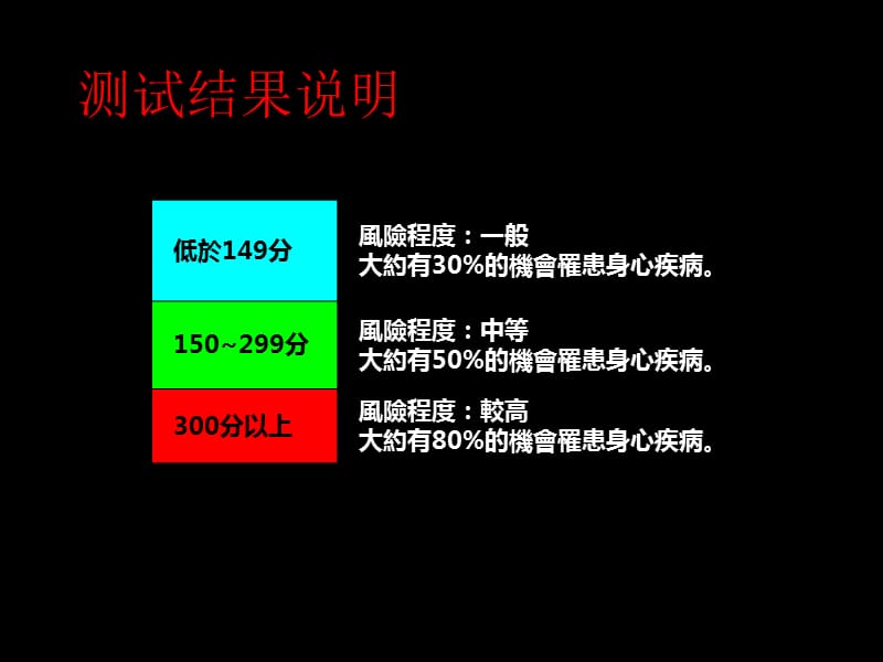 压力管理与健康定稿ppt课件.ppt_第1页