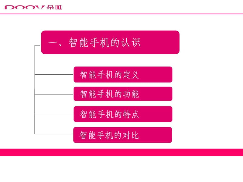 《智能手机基础培训》PPT课件.ppt_第3页