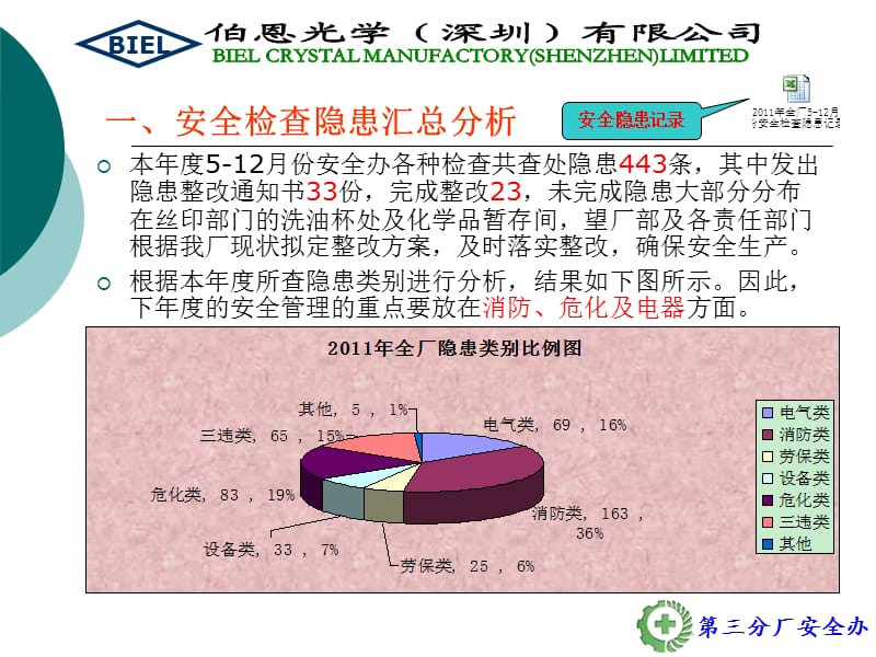 《安全生产总结报告》PPT课件.ppt_第3页