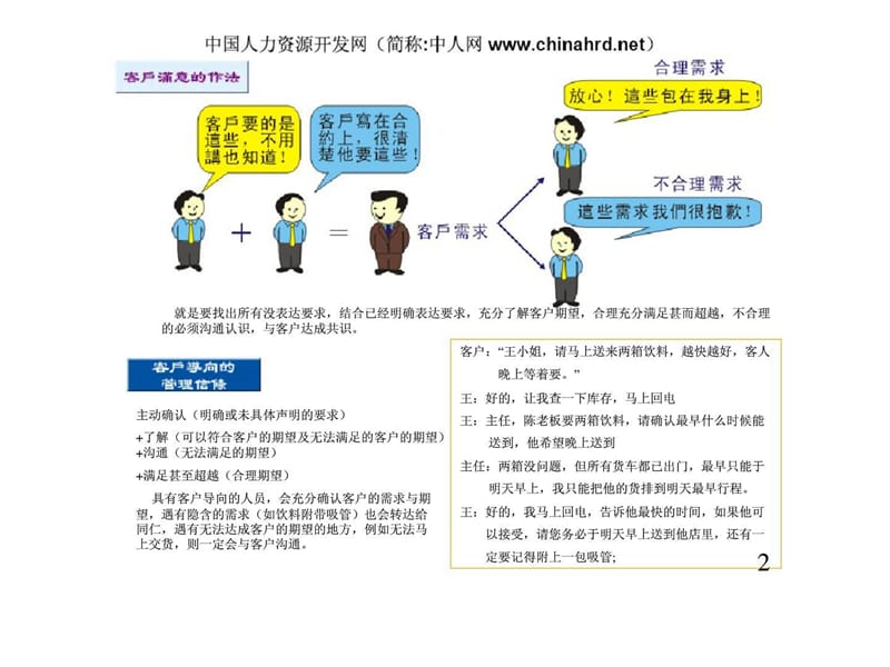 八大管理原则图解.ppt_第2页