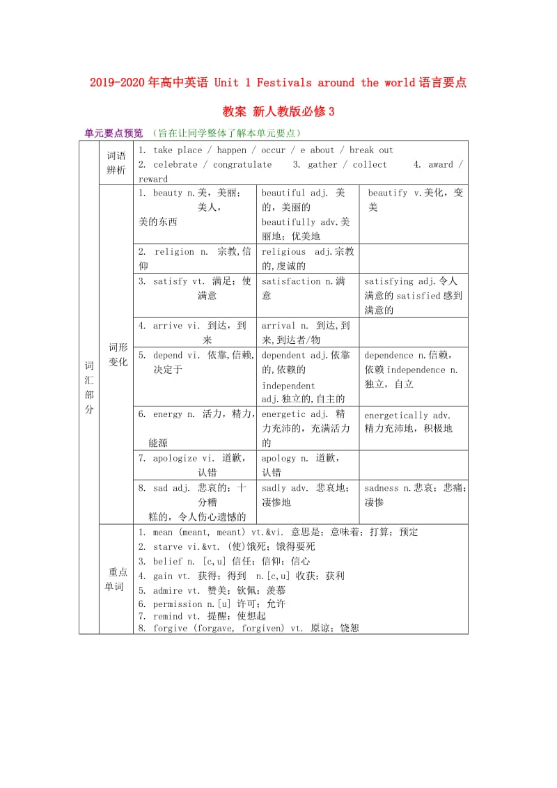 2019-2020年高中英语 Unit 1 Festivals around the world语言要点教案 新人教版必修3.doc_第1页