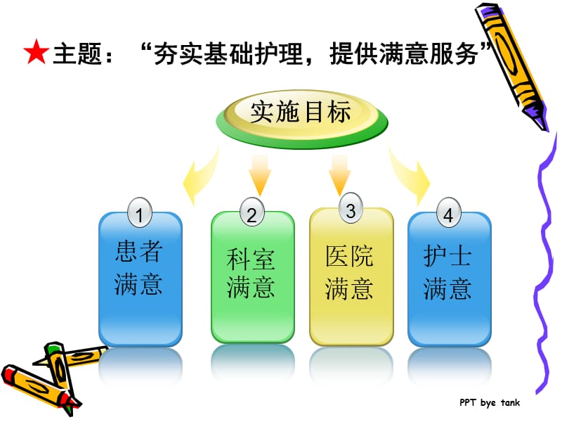 优质护理服务病房建设与管理.ppt_第3页