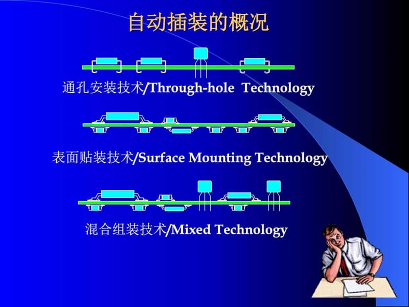 《AI工艺培训资料》PPT课件.ppt_第3页