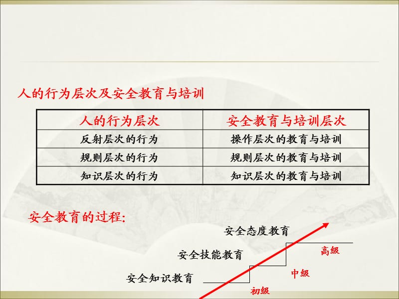 《安全行为学培训》PPT课件.ppt_第3页