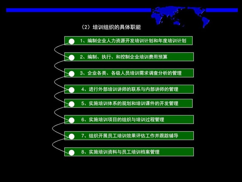 培训组织设计与业务体系.ppt_第3页