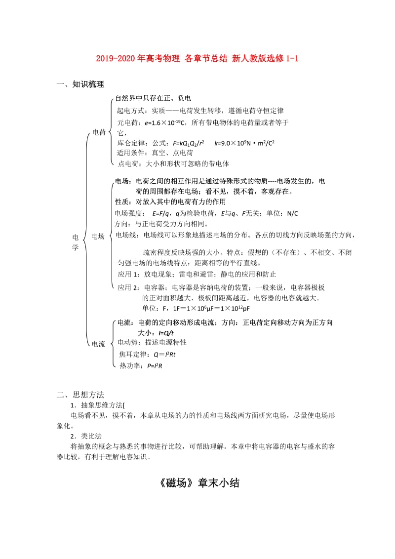 2019-2020年高考物理 各章节总结 新人教版选修1-1.doc_第1页