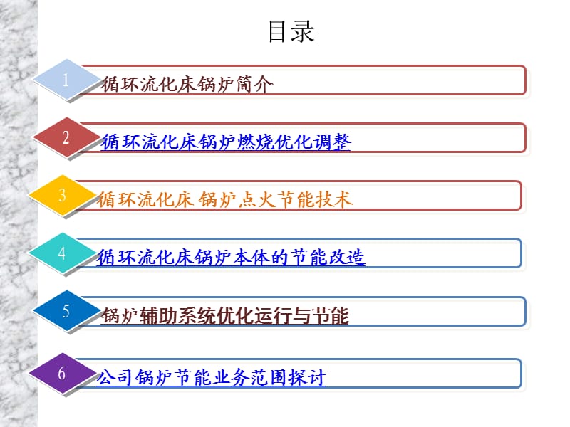 CFB锅炉节能培训.ppt_第2页