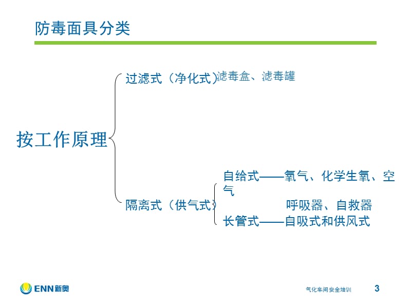 安全技能比武相关知识培训.ppt_第3页