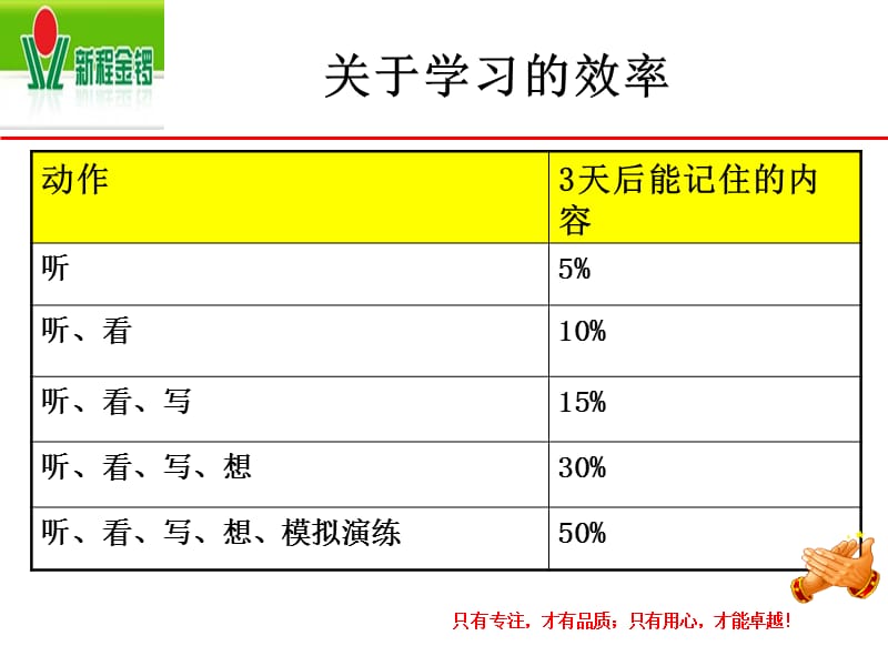 《团队执行力培训》PPT课件.ppt_第2页