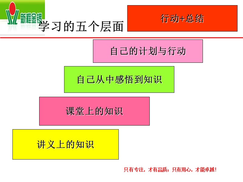 《团队执行力培训》PPT课件.ppt_第3页