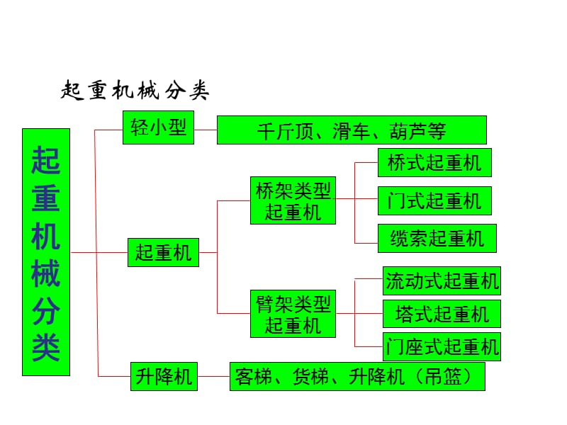 《安全员培训》PPT课件.ppt_第2页