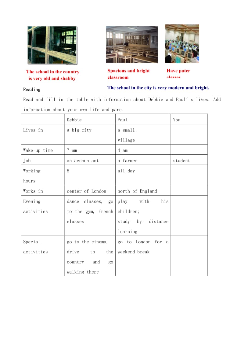 2019-2020年高中英语必修1U1LifeStyles--Lesson4CityandCountry.doc_第2页