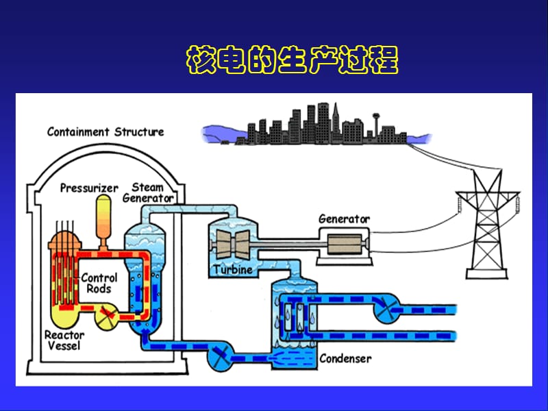 《核安全法规体系》PPT课件.ppt_第3页