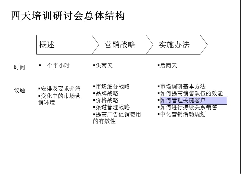 关键客户管理-销售营销管理.ppt_第2页