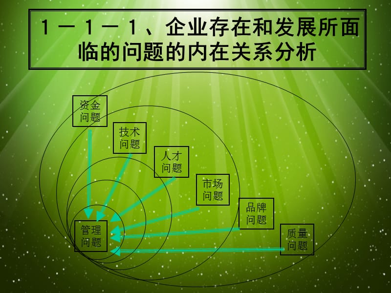 《目标管理技术培训》PPT课件.ppt_第3页