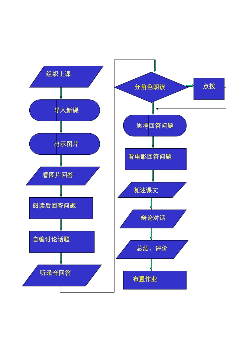 2019-2020年高中英语 Unit 3 The Million Pound Bank-Note教案 新人教版必修3.doc_第2页