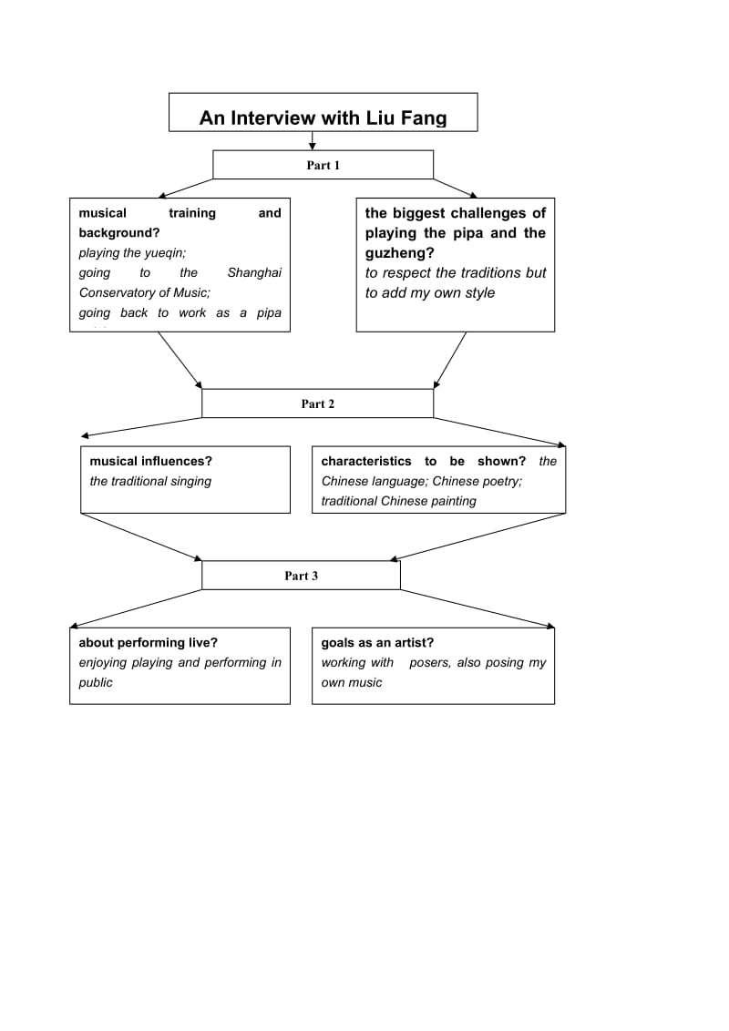 2019-2020年高中英语必修6Module4Section1DiscoursestudiesofAnInterviewwithLiuFang.doc_第2页