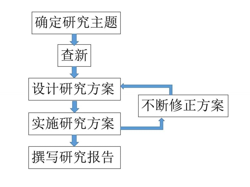 《青科赛答辩培训》PPT课件.ppt_第2页