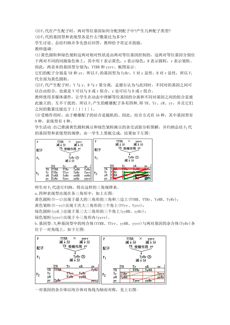 2019-2020年高中生物 3.2《基因的自由组合定律》教案 苏教版必修2.doc_第2页