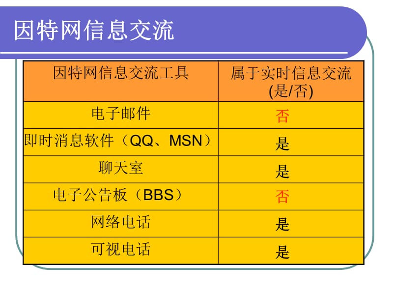 因特网的信息交流与网络安全.ppt_第2页