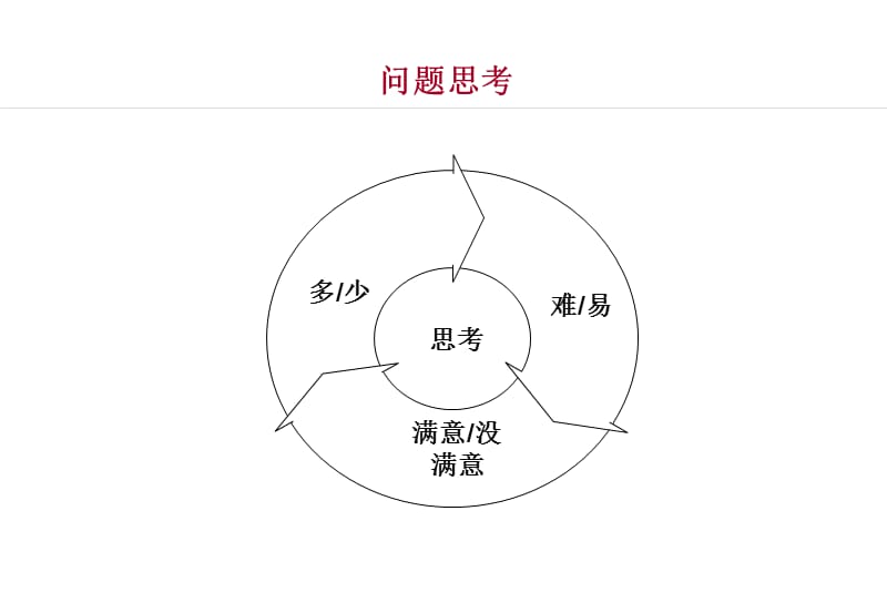 企业年度培训计划制定与培训体系建设讲师讲义.ppt_第2页