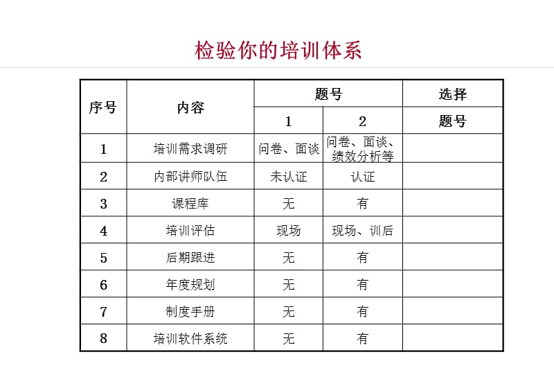 企业年度培训计划制定与培训体系建设讲师讲义.ppt_第3页