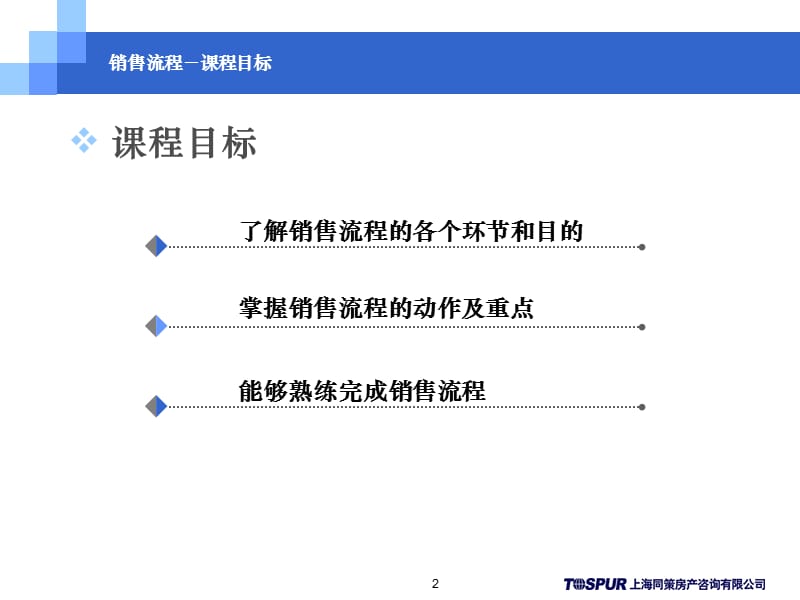 同策置业顾问终极培训-房地产销售流程.ppt_第2页