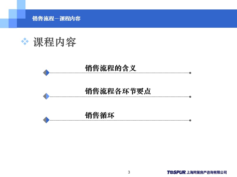 同策置业顾问终极培训-房地产销售流程.ppt_第3页