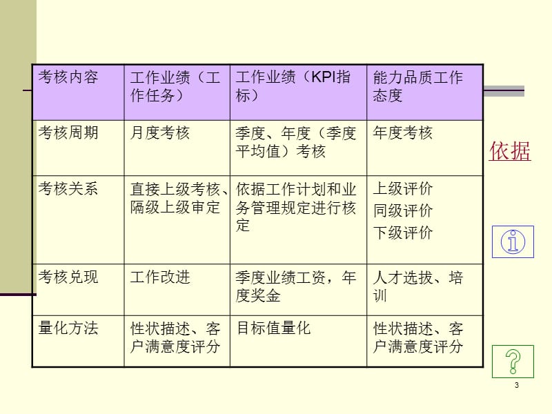 企业绩效薪酬管理体系设计实务.ppt_第3页