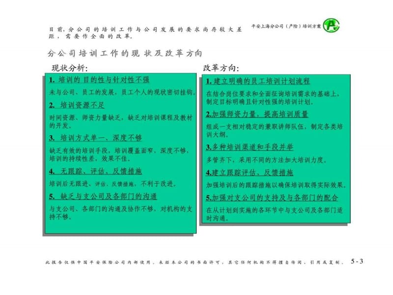 《员工培训方案》PPT课件.ppt_第3页