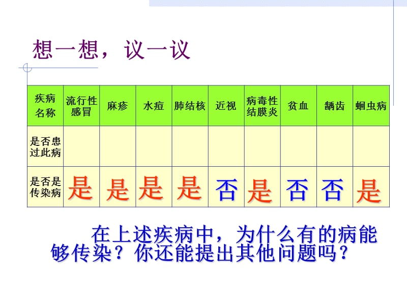 培训资料-传染病及其预防.ppt_第3页