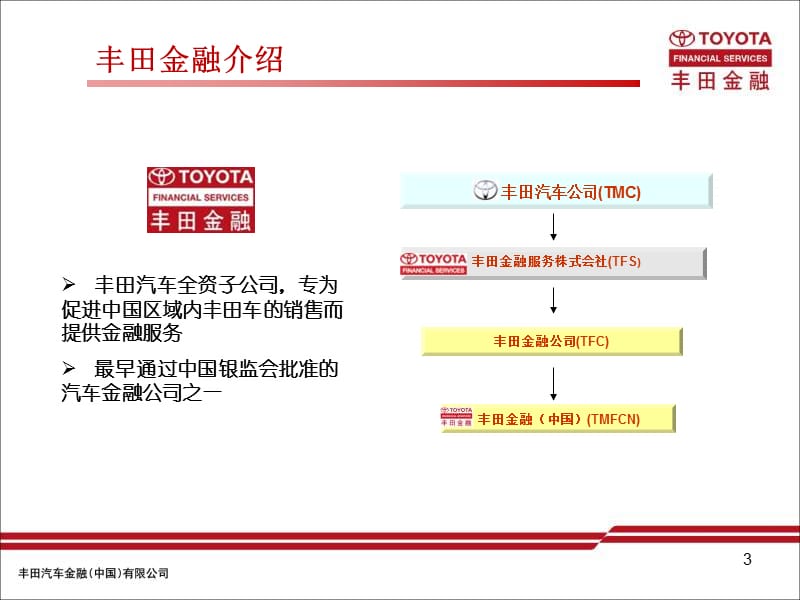 《信贷流程培训》PPT课件.ppt_第3页