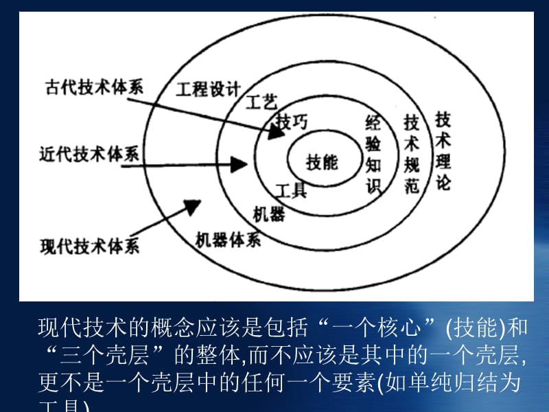 《信息技术管理》PPT课件.ppt_第3页