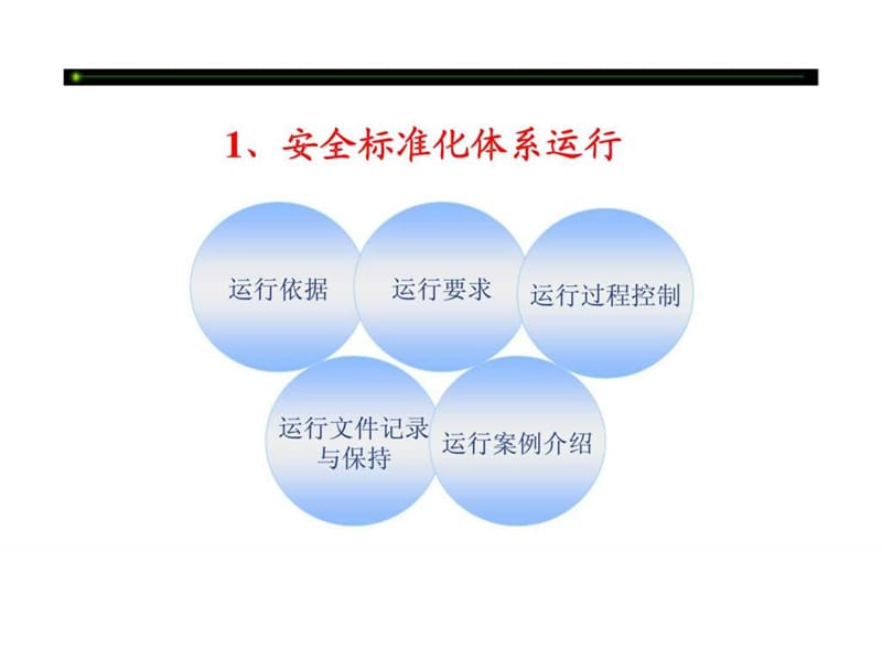 安全标准化体系运行与绩效测评.ppt_第3页