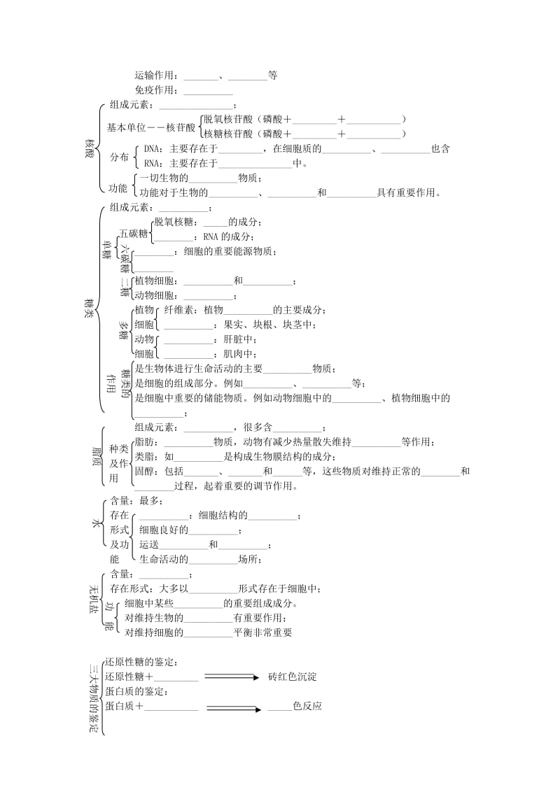 2019-2020年高三生物一轮复习 细胞的元素与分子教学案 新人教版必修1.doc_第2页