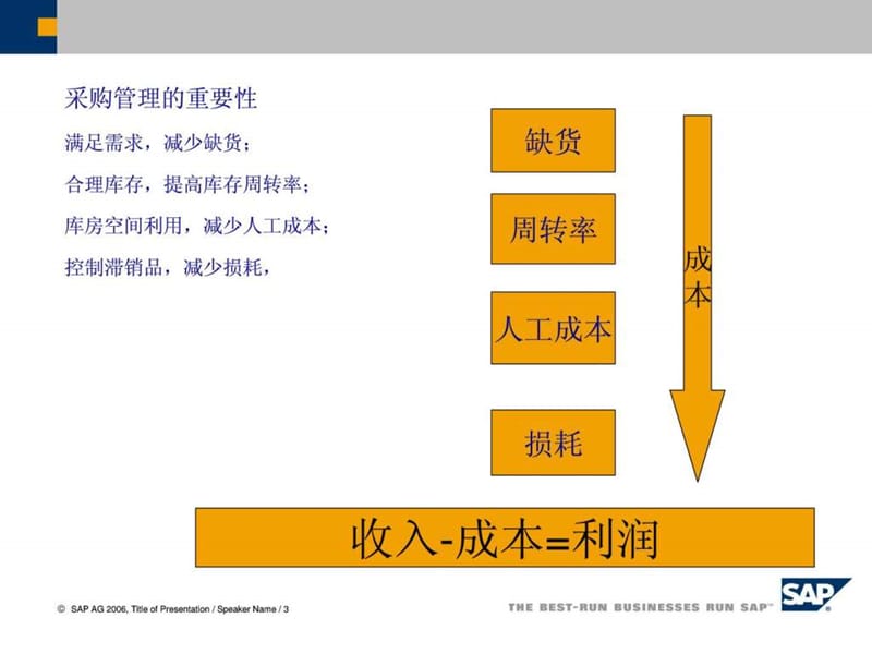 《采购管理培训》PPT课件.ppt_第3页