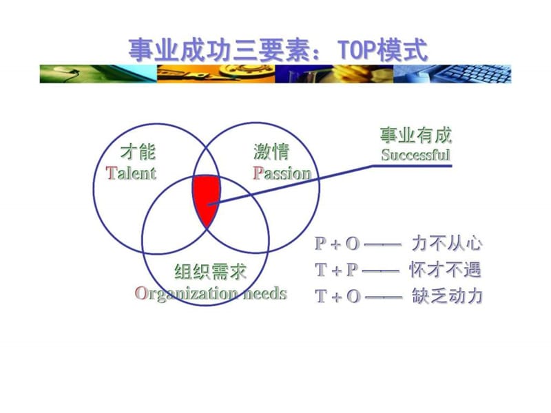 人力资源管理师职业资格认证-人员招聘与配置.ppt_第3页