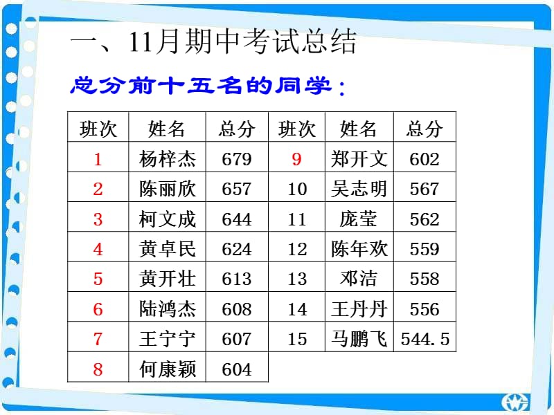 初三上学期期中考试家长会_成绩分析及中考备考PPT课件.ppt_第2页