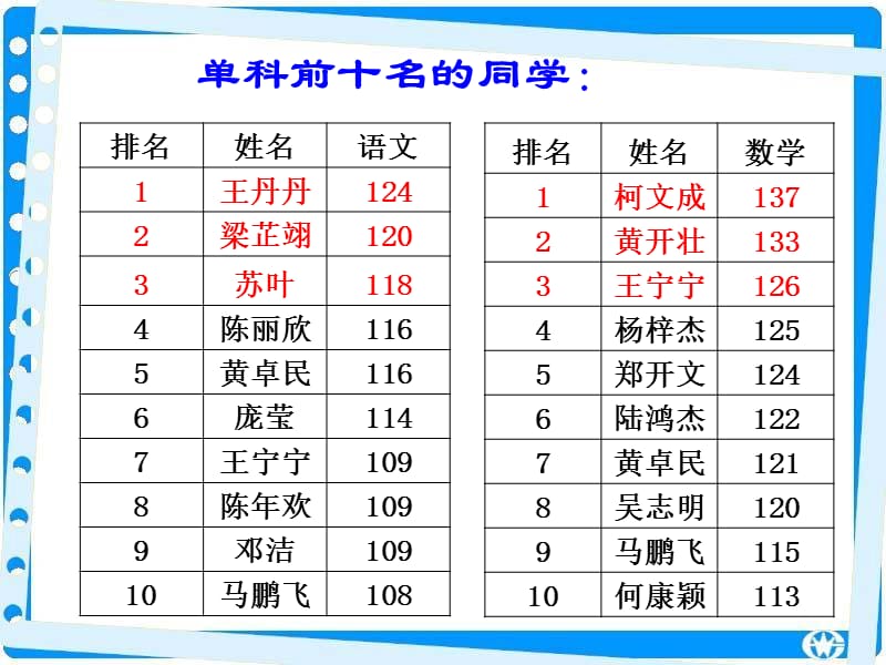 初三上学期期中考试家长会_成绩分析及中考备考PPT课件.ppt_第3页