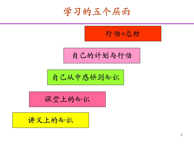 企业管理人员执行力提升培训（经典培训著作）.ppt_第2页