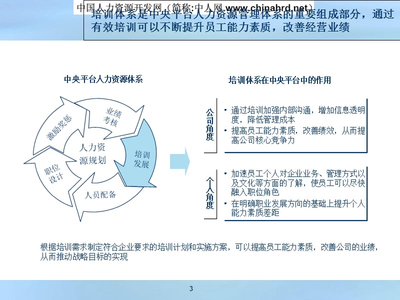 公司培训体系搭建方法.ppt_第3页