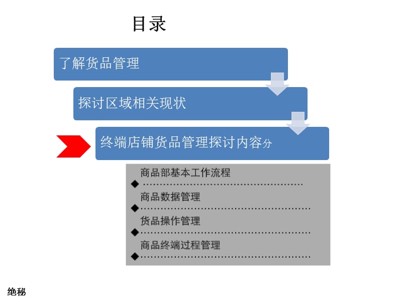 商品管理人员培训.ppt_第2页