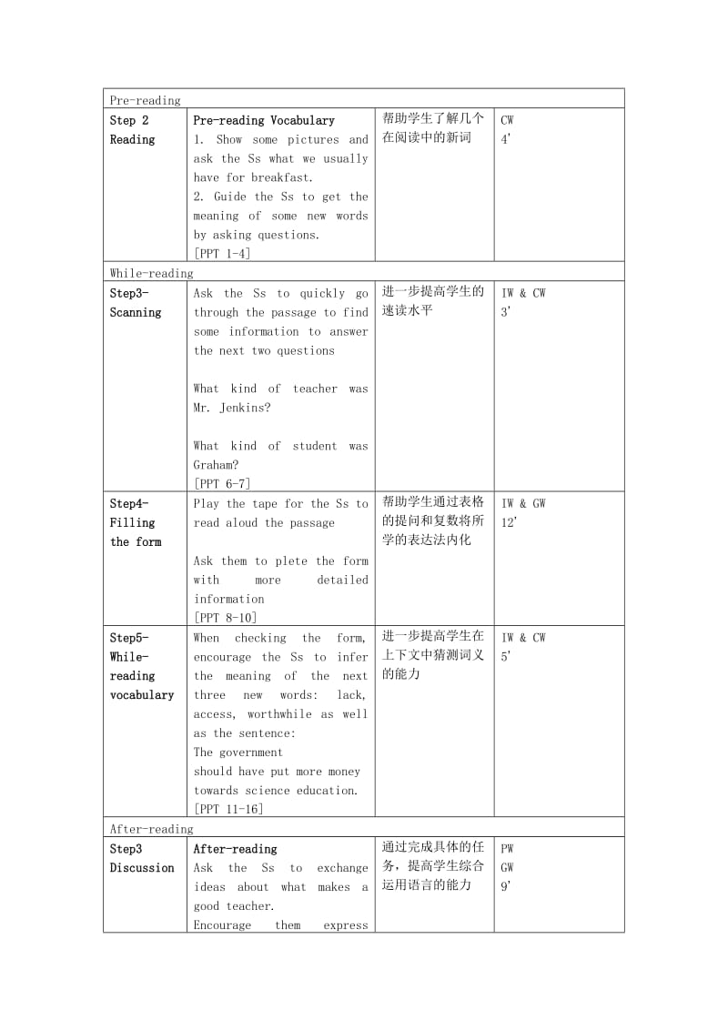 2019-2020年高二英语 模块5 Unit15 Lesson3 Teachers 教案 北师大版选修5.doc_第2页