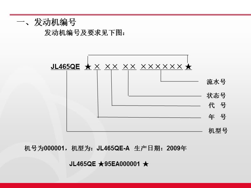 发动机装配知识培训.ppt_第2页