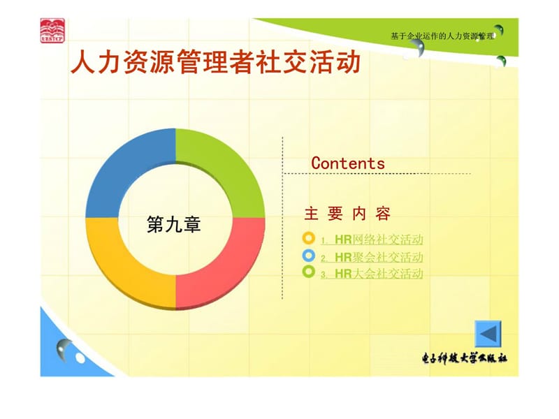 人力资源管理者社交活动.ppt_第3页