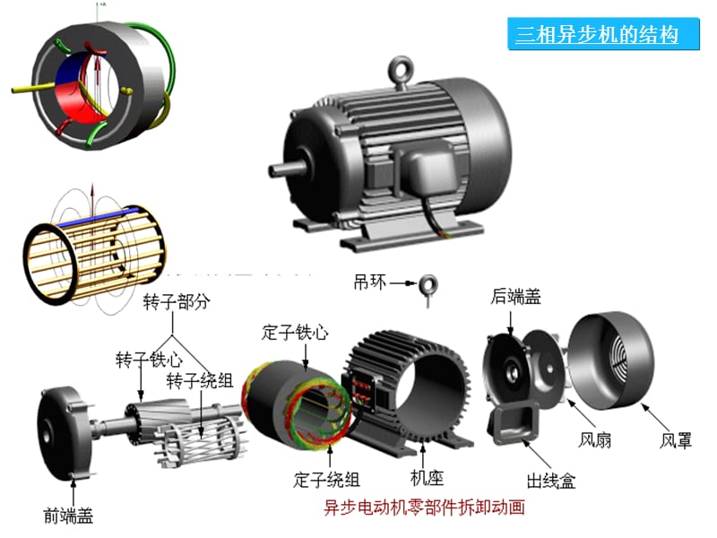 三相异步电动机检修培训讲义.ppt_第3页