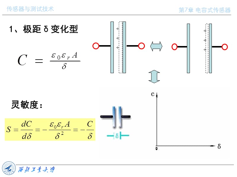 传感器与测试技术课件电容传感器.ppt_第3页