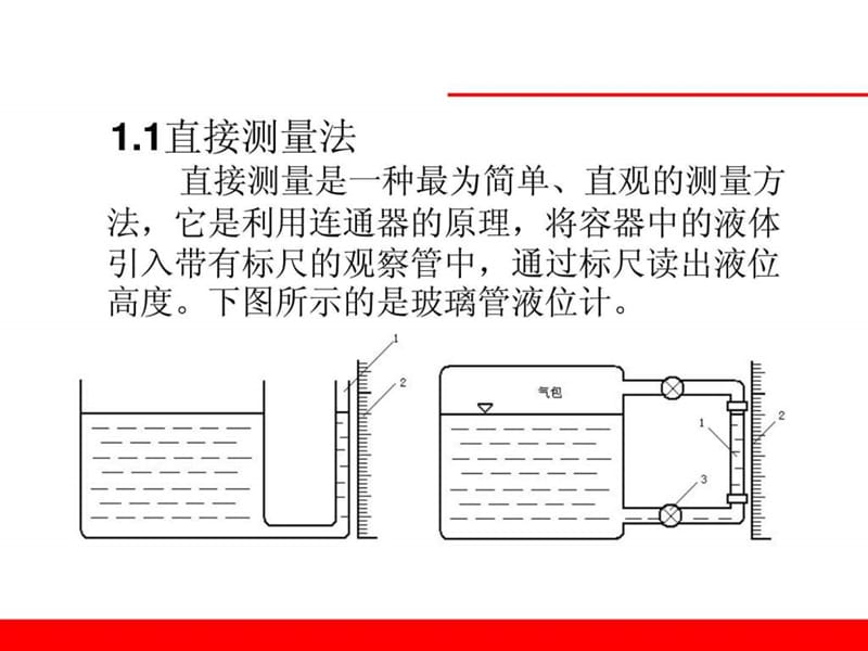 《液位计培训》PPT课件.ppt_第3页