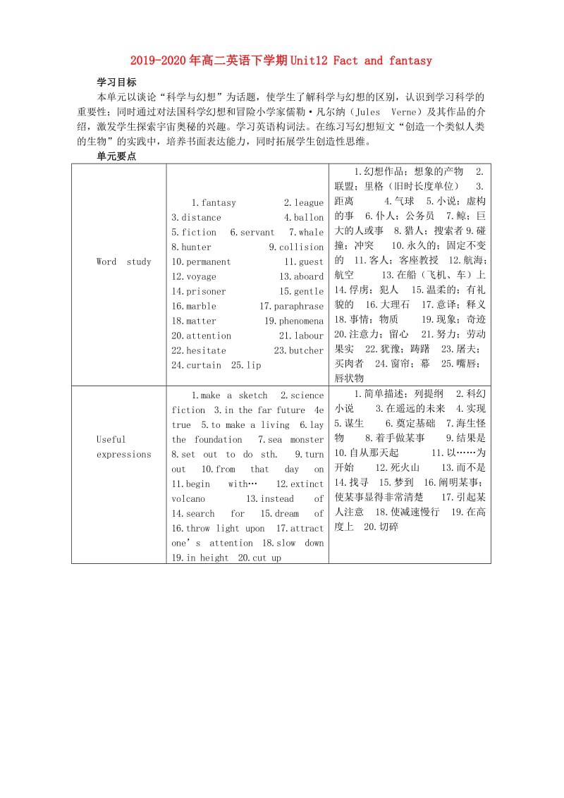 2019-2020年高二英语下学期Unit12 Fact and fantasy.doc_第1页